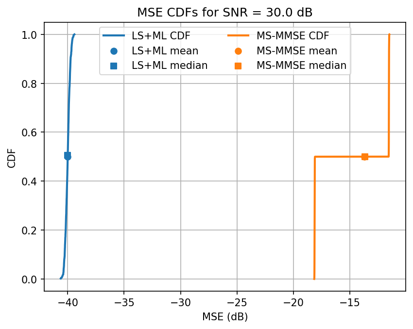 ../../_images/content_notebooks_channel_estimation_6_35.png