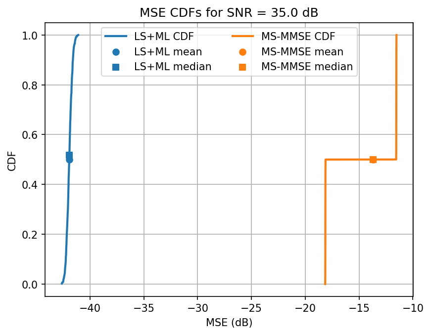 ../../_images/content_notebooks_channel_estimation_6_39.png