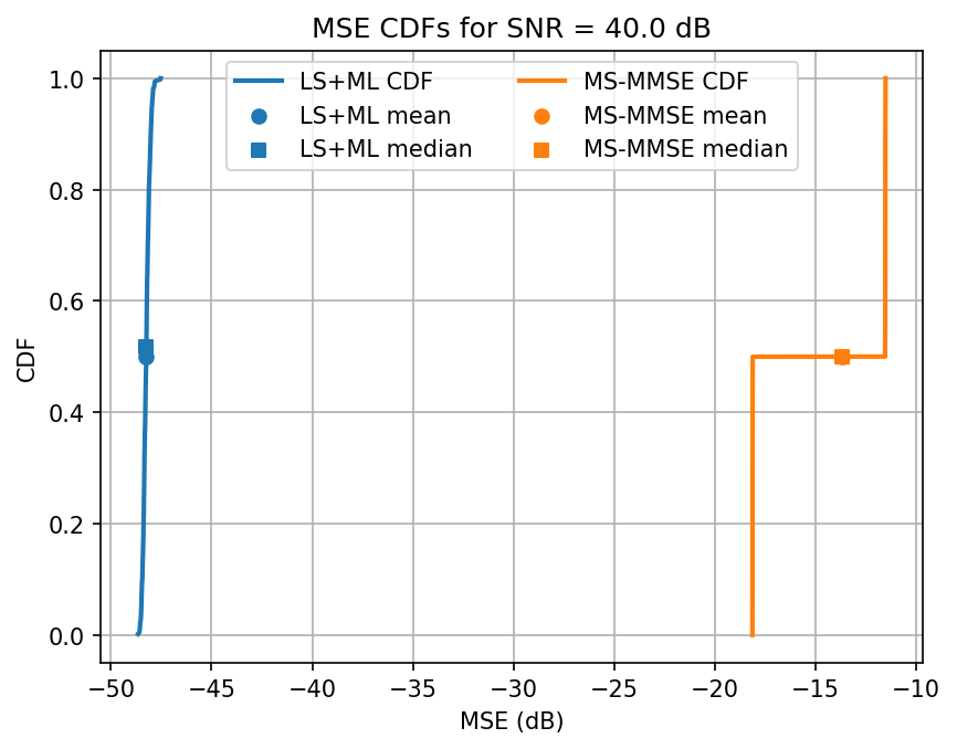 ../../_images/content_notebooks_channel_estimation_6_43.png