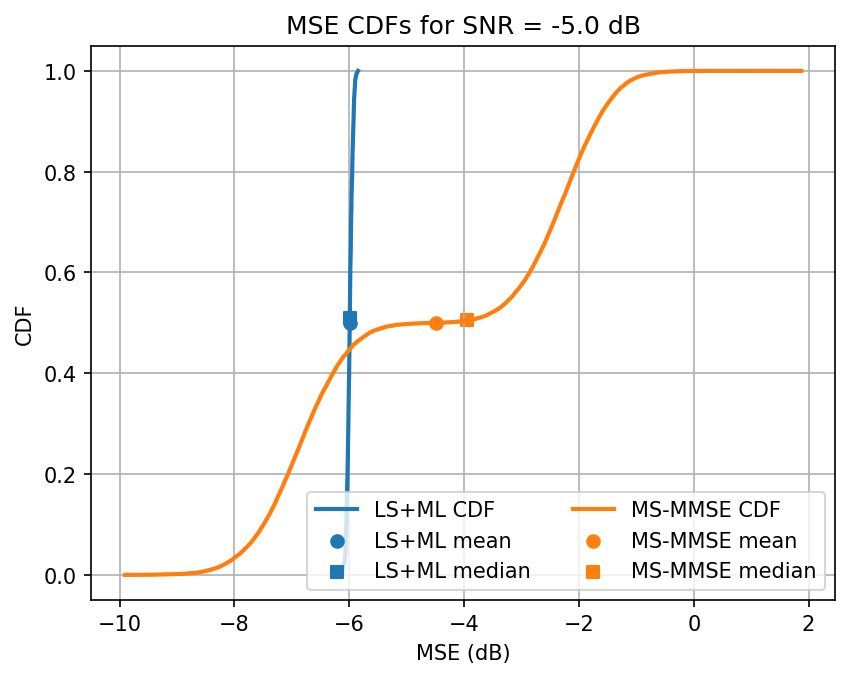 ../../_images/content_notebooks_channel_estimation_6_7.png
