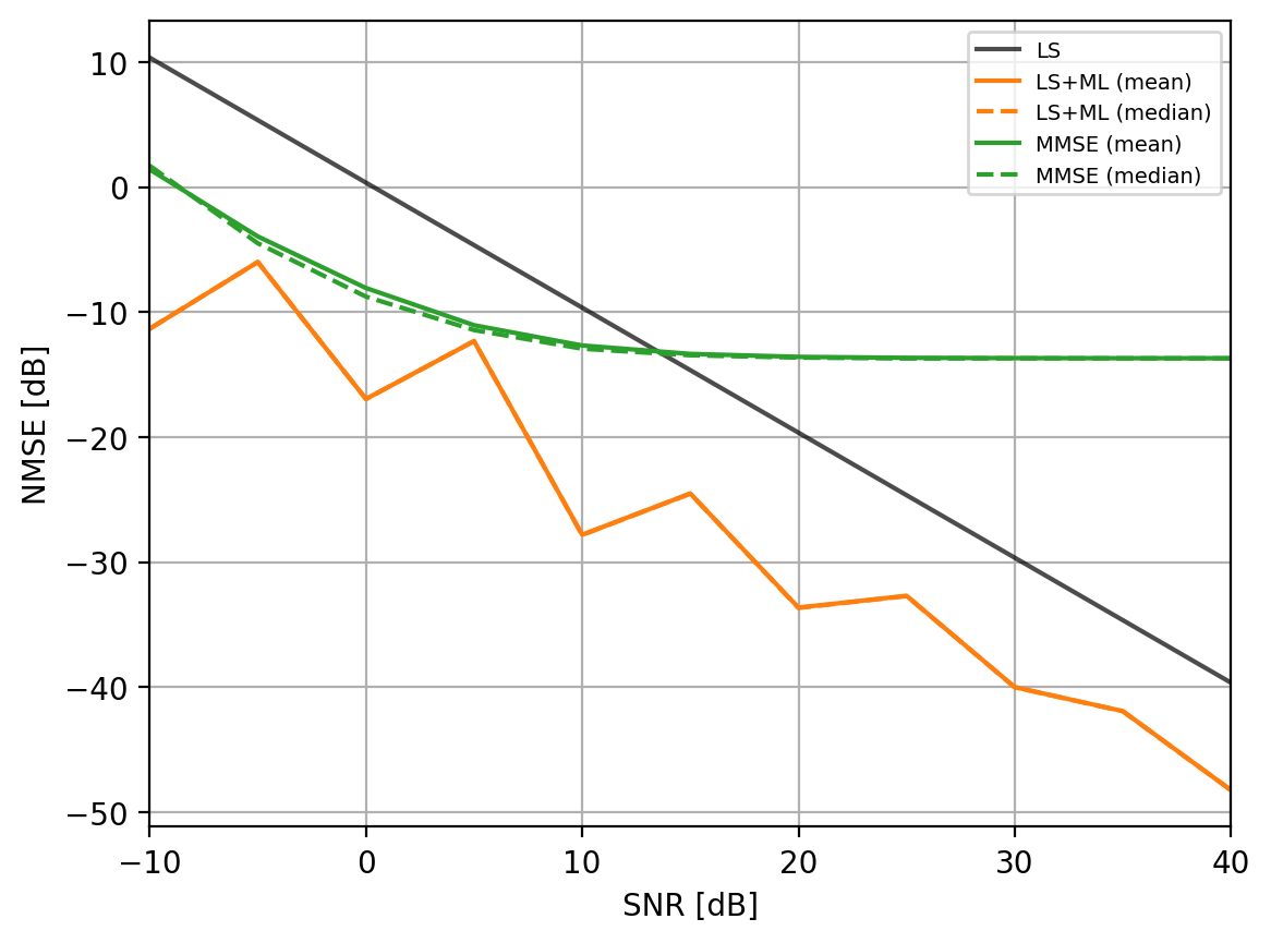 ../../_images/content_notebooks_channel_estimation_9_0.png