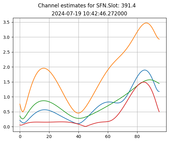 ../../_images/content_notebooks_datalake_channel_estimation_6_0.png