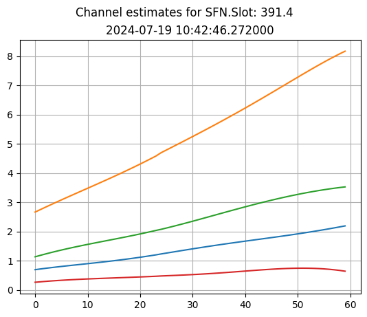 ../../_images/content_notebooks_datalake_channel_estimation_6_1.png