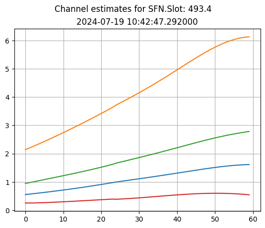 ../../_images/content_notebooks_datalake_channel_estimation_6_8.png