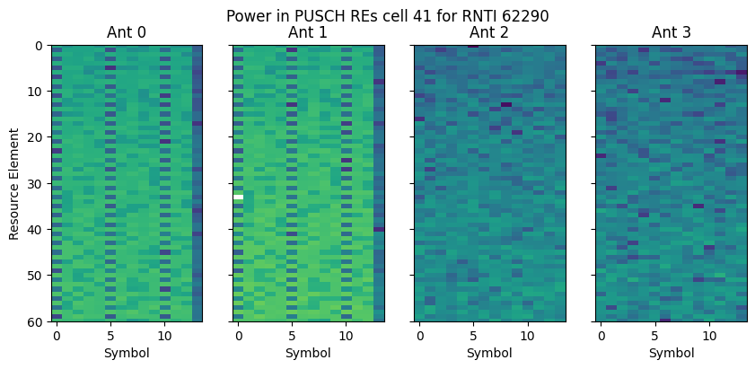 ../../_images/content_notebooks_datalake_pusch_multicell_8_11.png