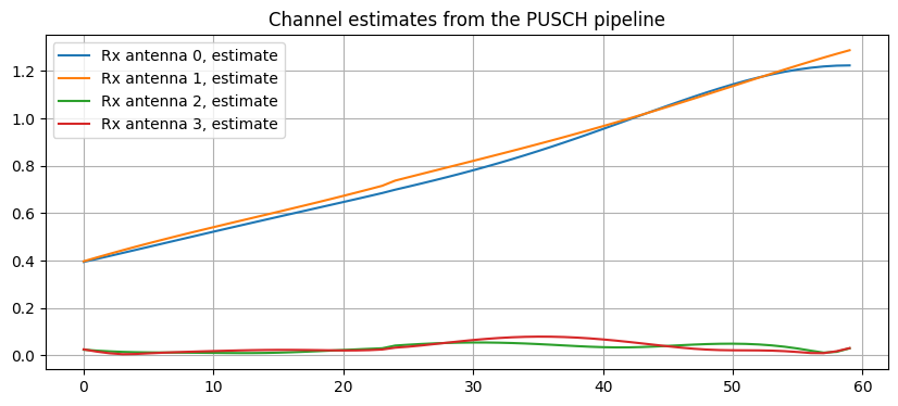 ../../_images/content_notebooks_datalake_pusch_multicell_8_13.png