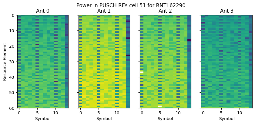 ../../_images/content_notebooks_datalake_pusch_multicell_8_15.png