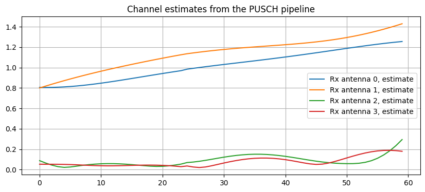 ../../_images/content_notebooks_datalake_pusch_multicell_8_21.png