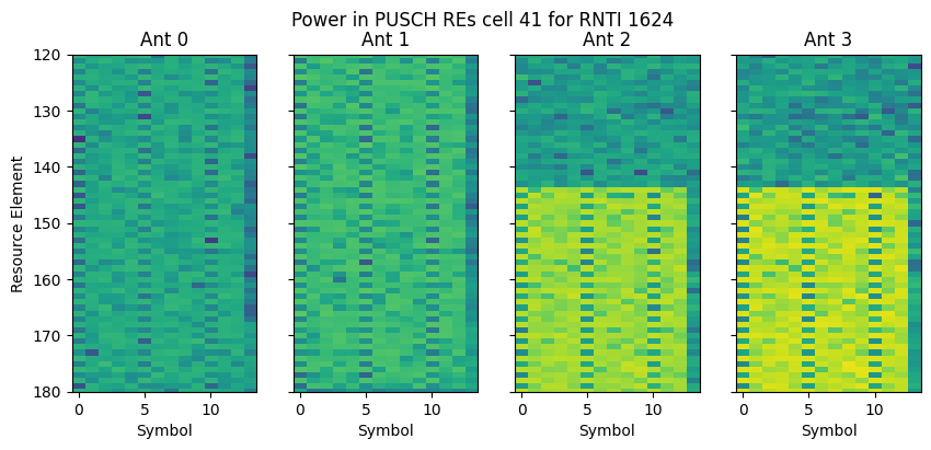 ../../_images/content_notebooks_datalake_pusch_multicell_8_27.png