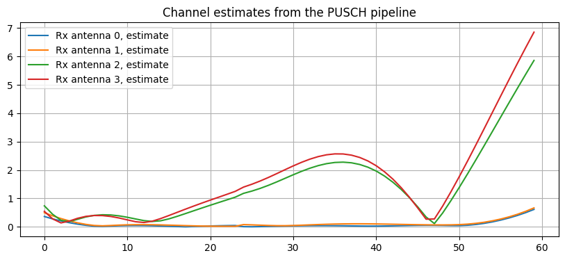../../_images/content_notebooks_datalake_pusch_multicell_8_29.png