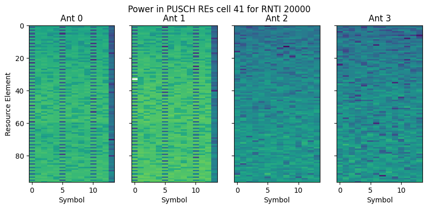 ../../_images/content_notebooks_datalake_pusch_multicell_8_3.png