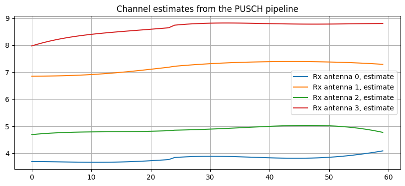 ../../_images/content_notebooks_datalake_pusch_multicell_8_34.png