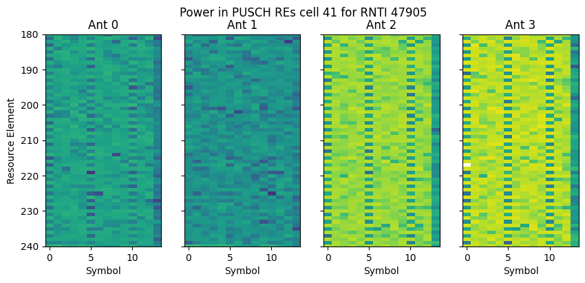 ../../_images/content_notebooks_datalake_pusch_multicell_8_36.png