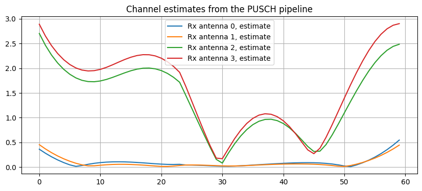 ../../_images/content_notebooks_datalake_pusch_multicell_8_47.png