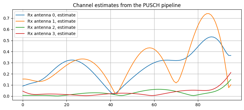 ../../_images/content_notebooks_datalake_pusch_multicell_8_5.png