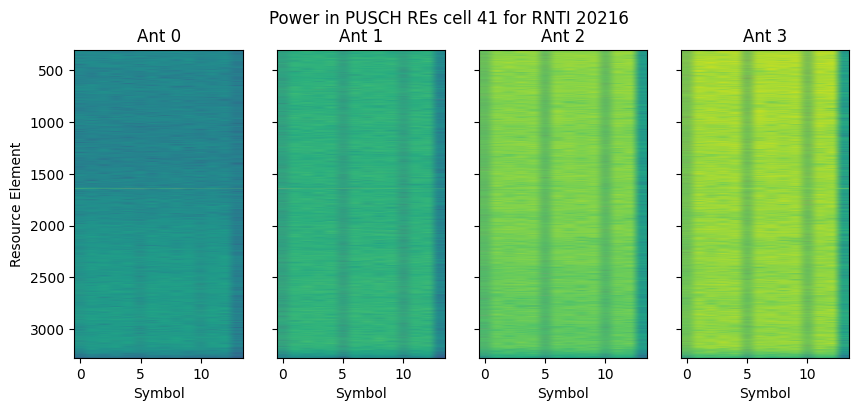 ../../_images/content_notebooks_datalake_pusch_multicell_8_54.png