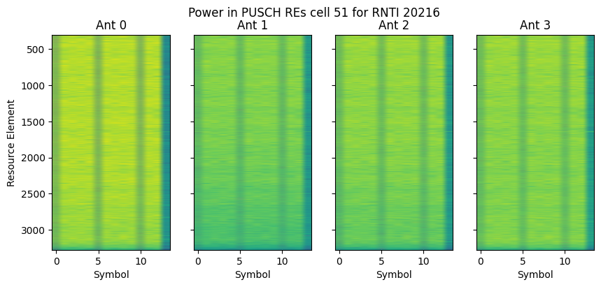 ../../_images/content_notebooks_datalake_pusch_multicell_8_59.png