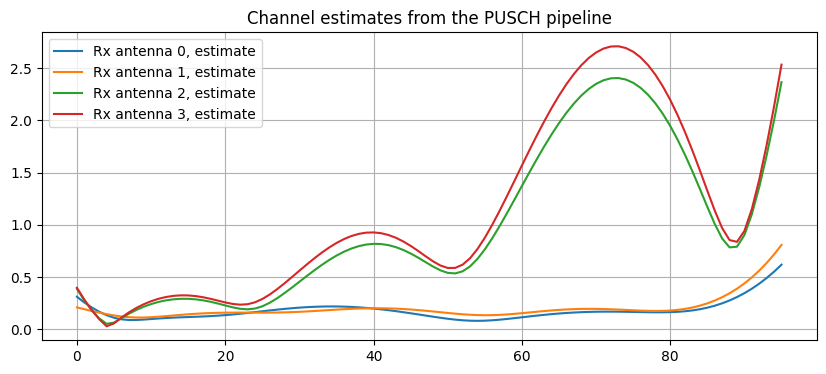 ../../_images/content_notebooks_datalake_pusch_multicell_8_67.png
