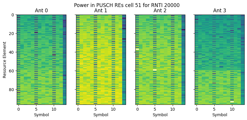 ../../_images/content_notebooks_datalake_pusch_multicell_8_7.png