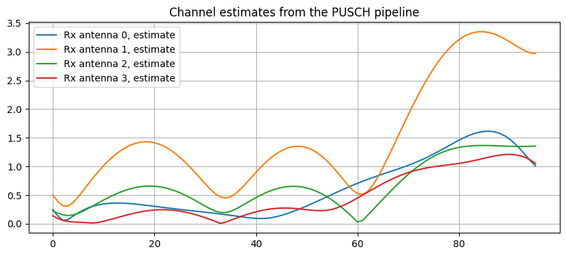 ../../_images/content_notebooks_datalake_pusch_multicell_8_71.png