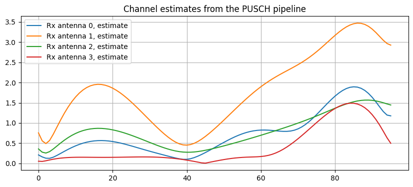 ../../_images/content_notebooks_datalake_pusch_multicell_8_9.png