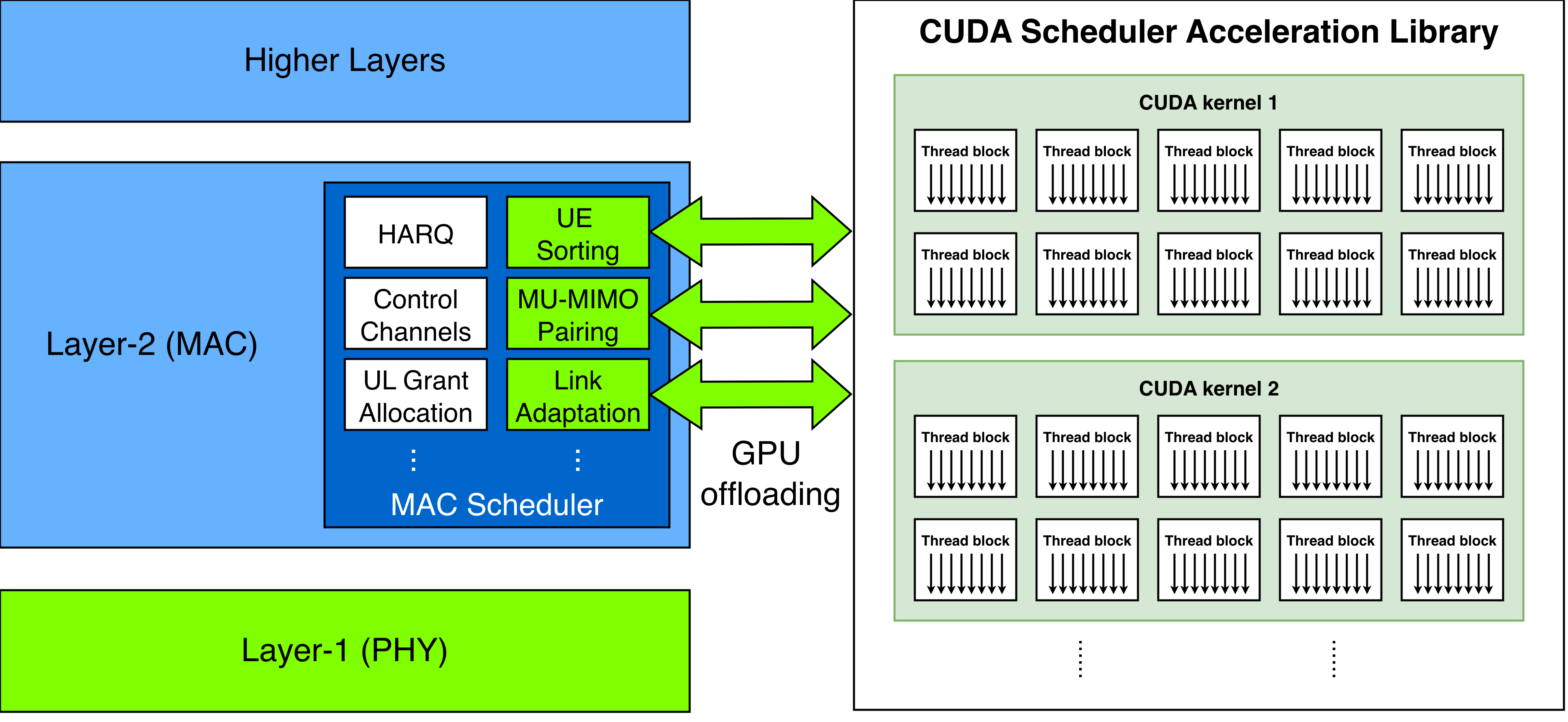 ../../_images/cumac_gpu_offloading.png
