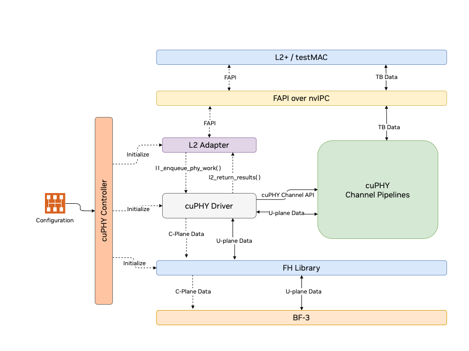 ../../_images/cuphy_sw_stack.png
