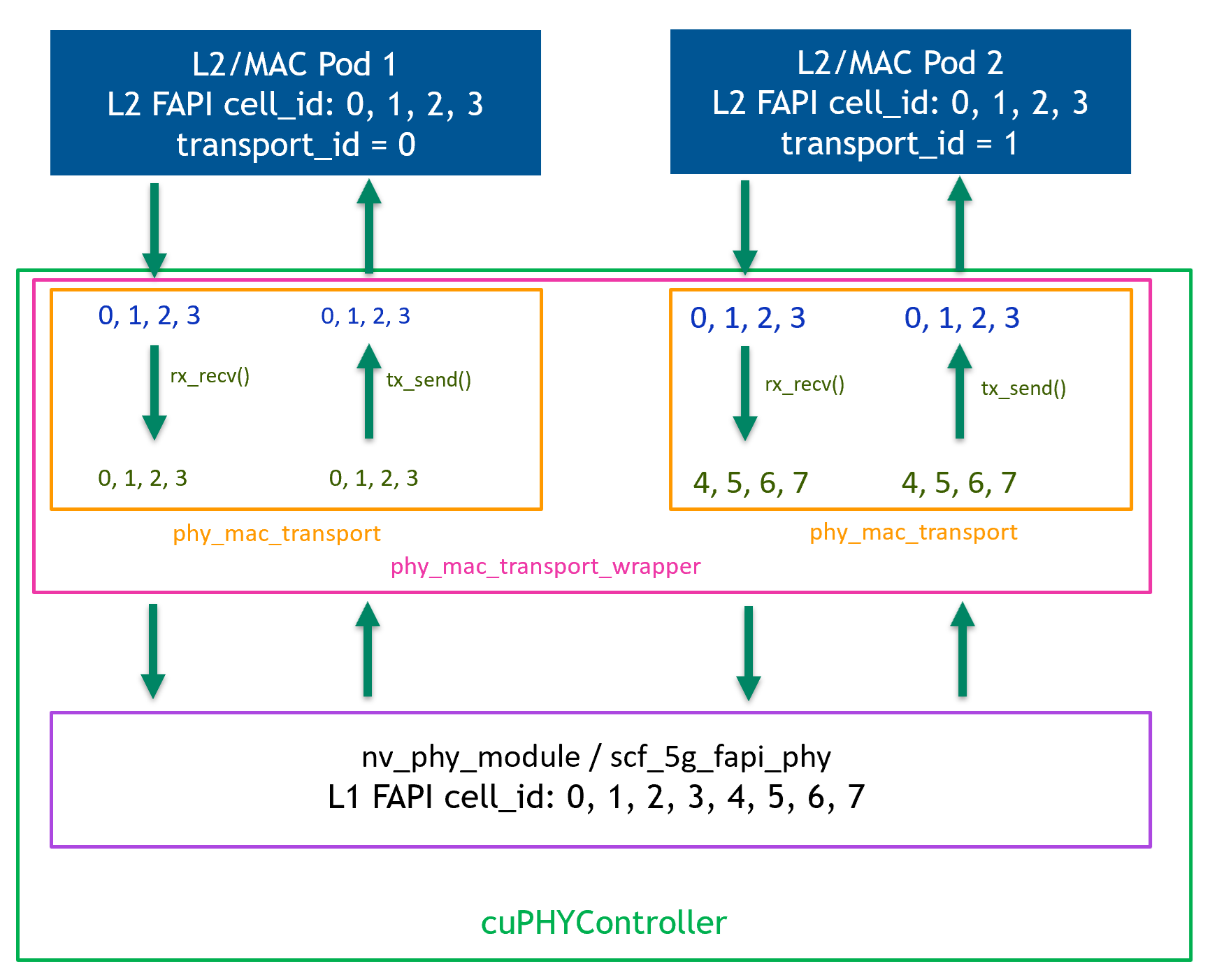 ../_images/multi_l2_cell_id_map.png
