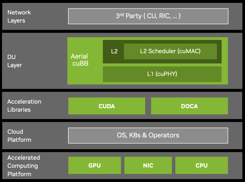 ../_images/ran_platform.png