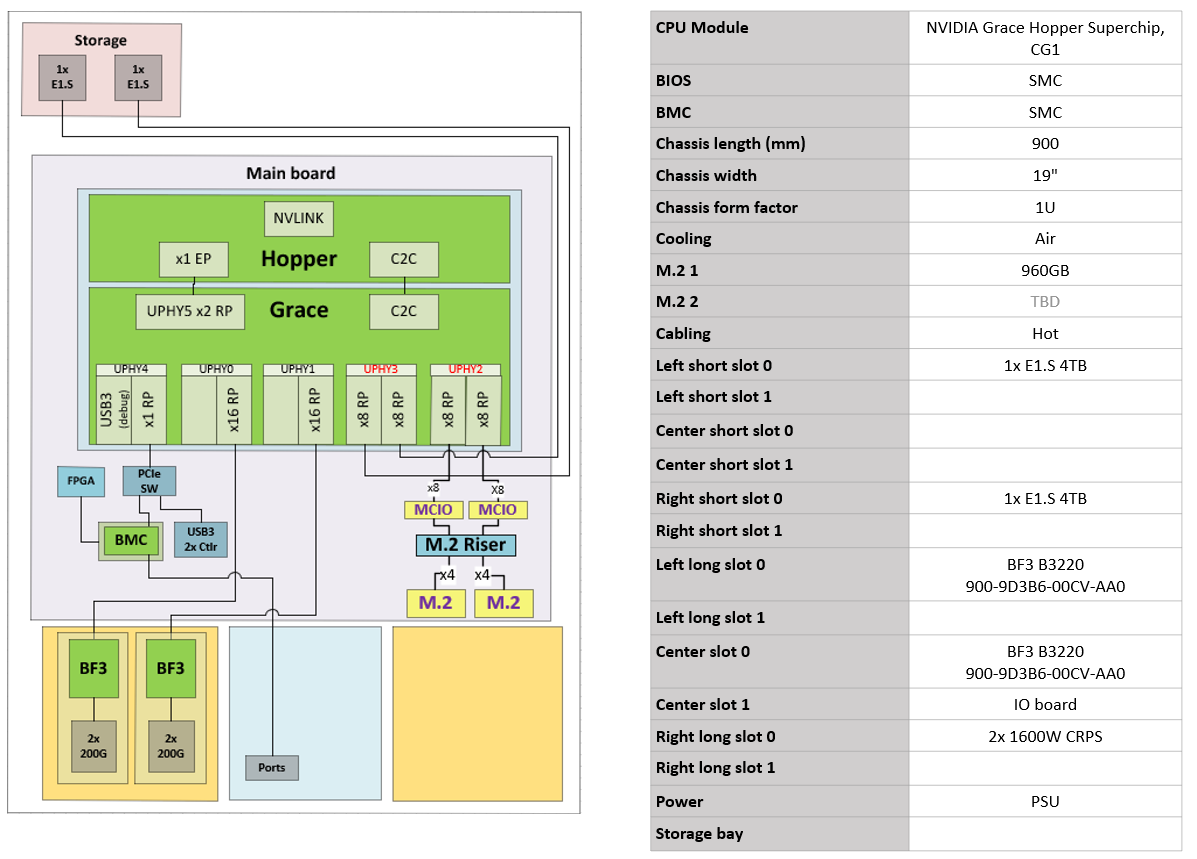 ../_images/smc_mgx_config.png