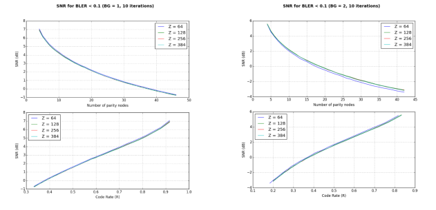 ../_images/snr_values.png