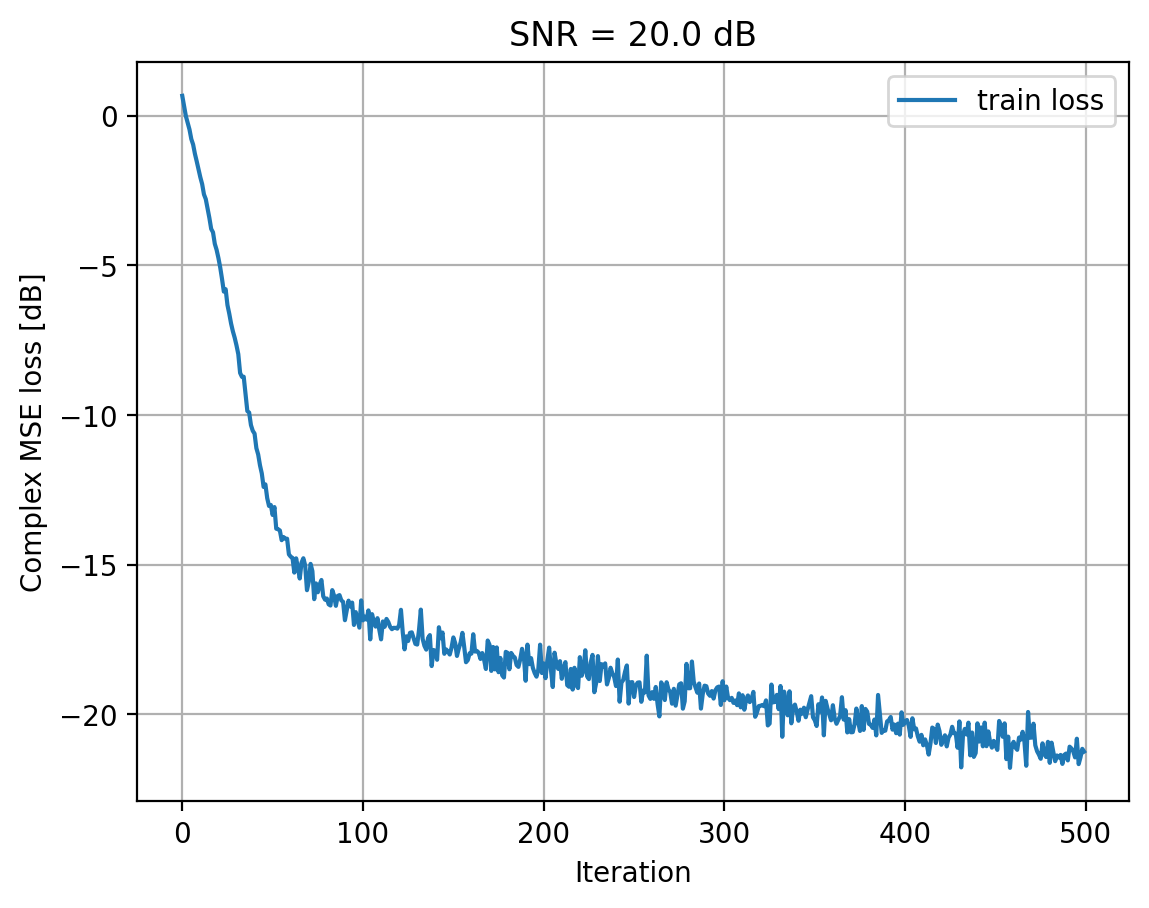 ../../_images/content_notebooks_channel_estimation_4_11.png