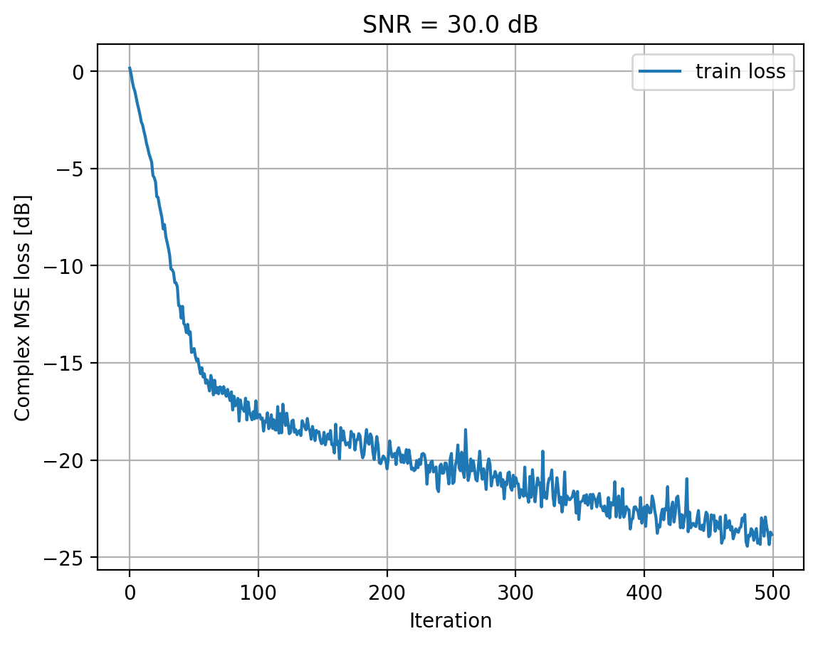 ../../_images/content_notebooks_channel_estimation_4_14.png