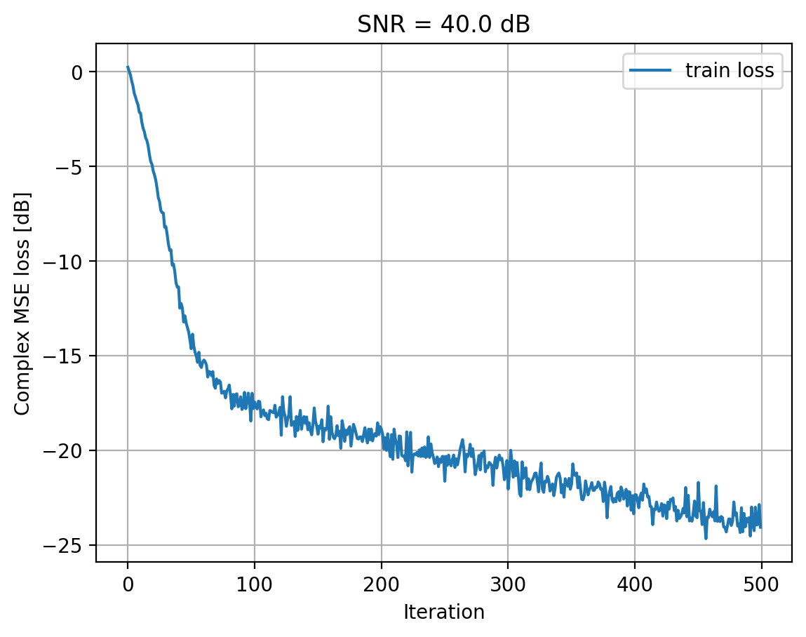 ../../_images/content_notebooks_channel_estimation_4_17.png