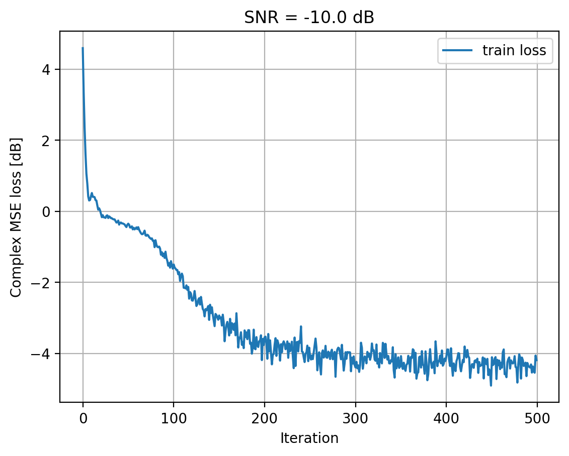 ../../_images/content_notebooks_channel_estimation_4_2.png