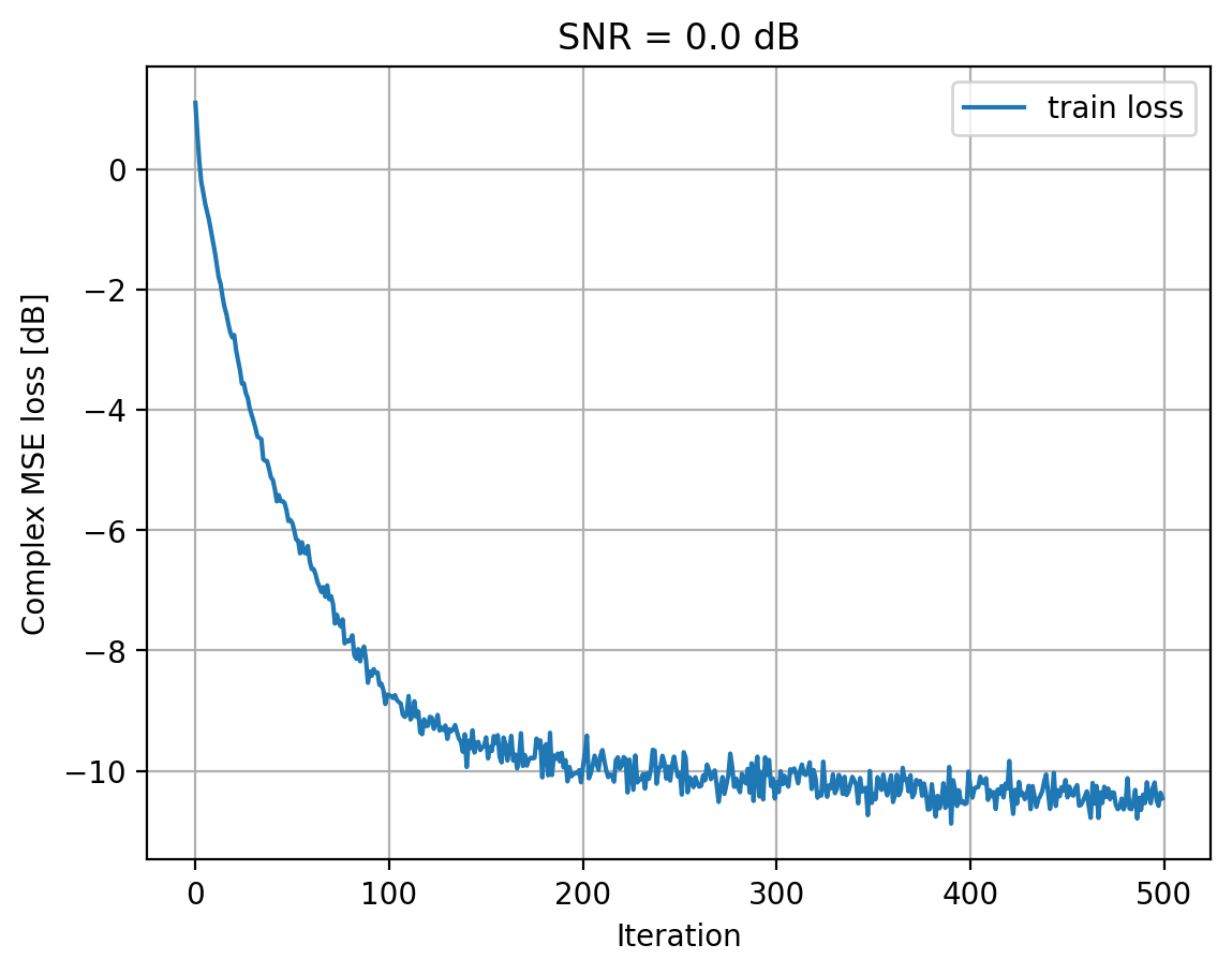 ../../_images/content_notebooks_channel_estimation_4_5.png