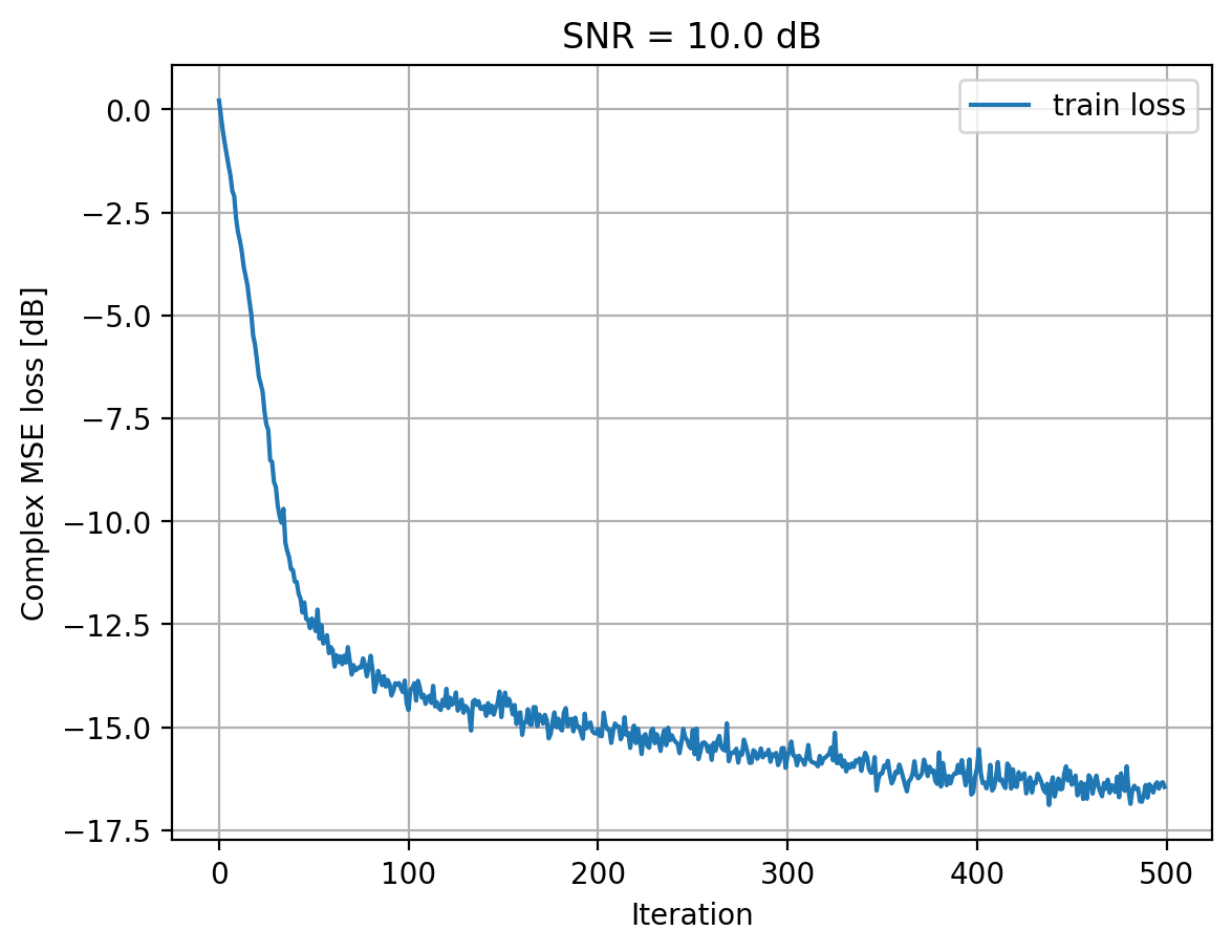 ../../_images/content_notebooks_channel_estimation_4_8.png