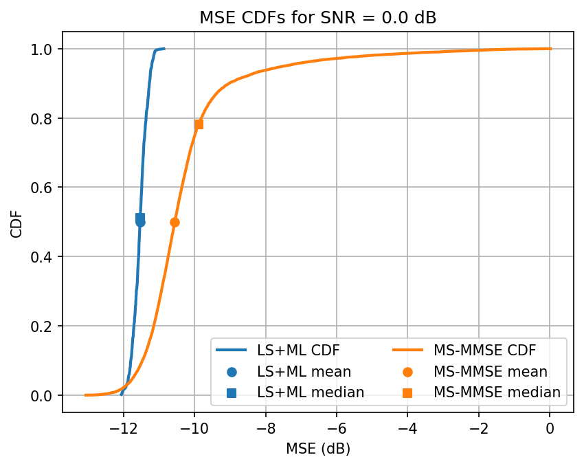 ../../_images/content_notebooks_channel_estimation_6_11.png
