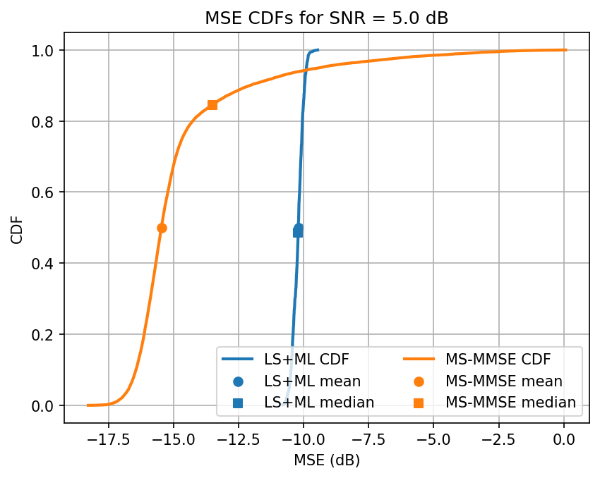 ../../_images/content_notebooks_channel_estimation_6_15.png