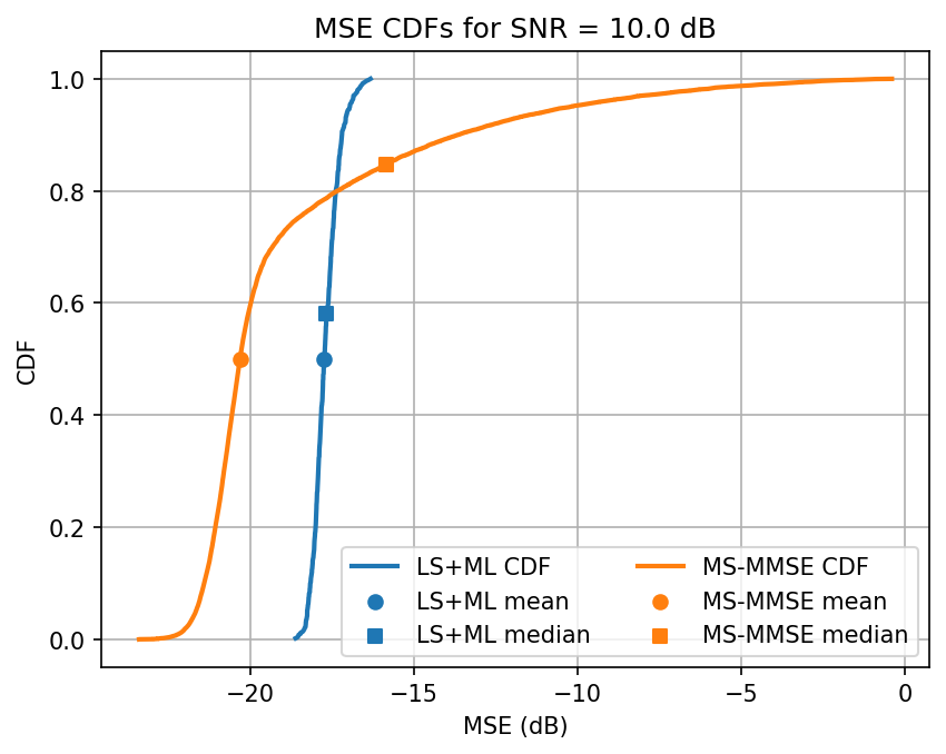 ../../_images/content_notebooks_channel_estimation_6_19.png