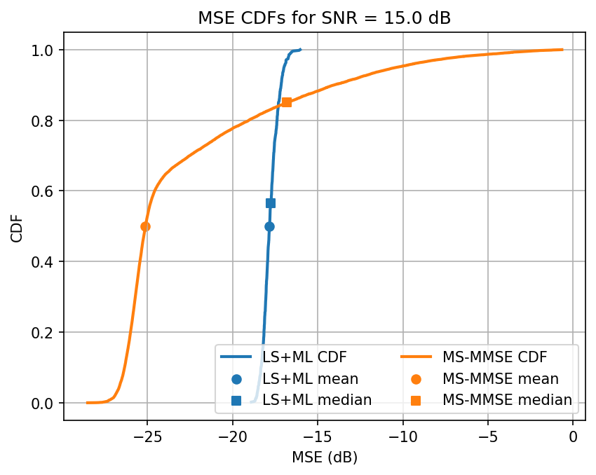 ../../_images/content_notebooks_channel_estimation_6_23.png