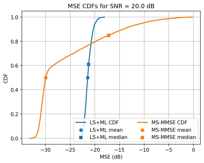 ../../_images/content_notebooks_channel_estimation_6_27.png