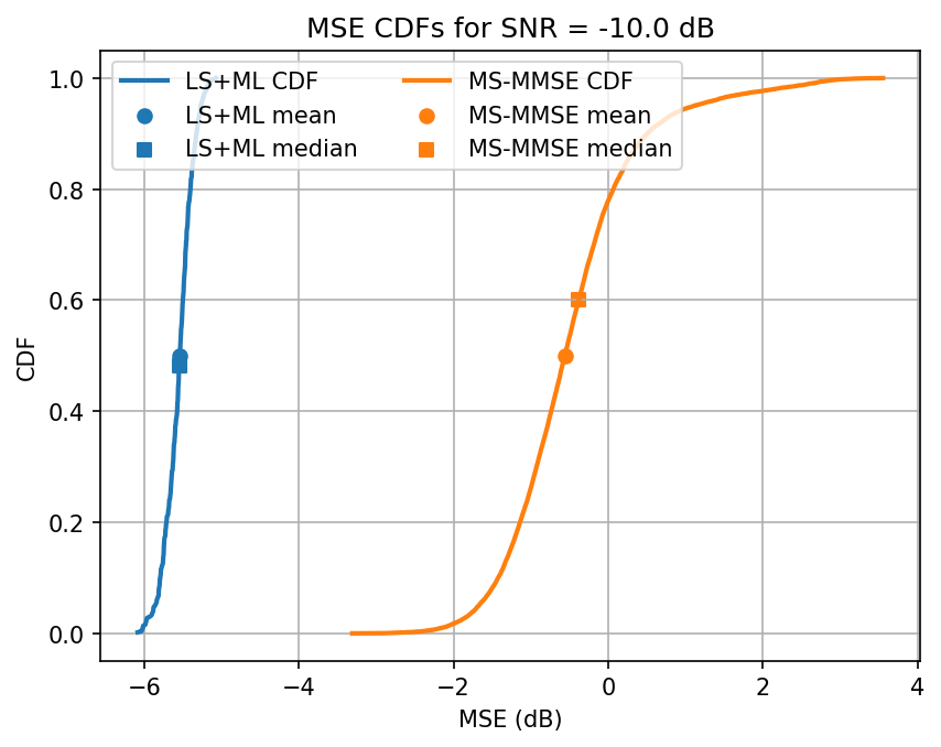 ../../_images/content_notebooks_channel_estimation_6_3.png