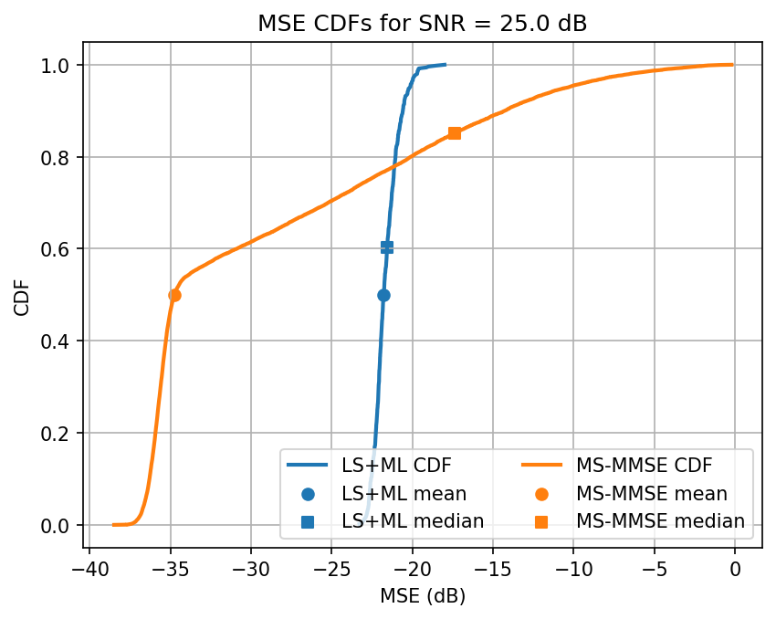 ../../_images/content_notebooks_channel_estimation_6_31.png