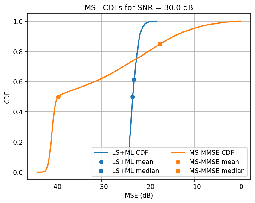 ../../_images/content_notebooks_channel_estimation_6_35.png