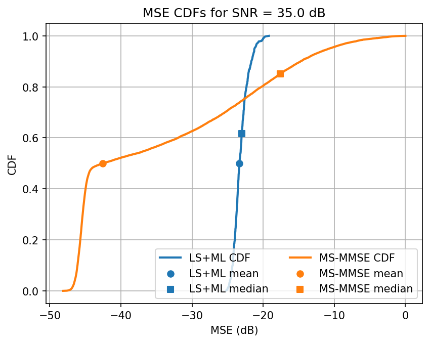 ../../_images/content_notebooks_channel_estimation_6_39.png
