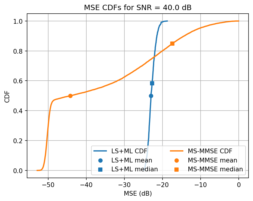 ../../_images/content_notebooks_channel_estimation_6_43.png