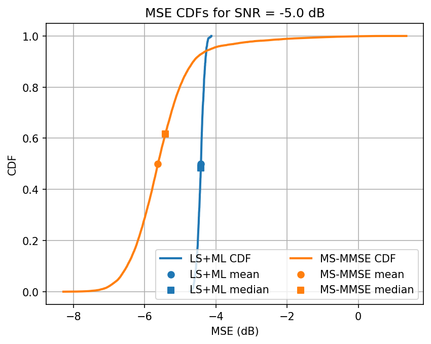 ../../_images/content_notebooks_channel_estimation_6_7.png