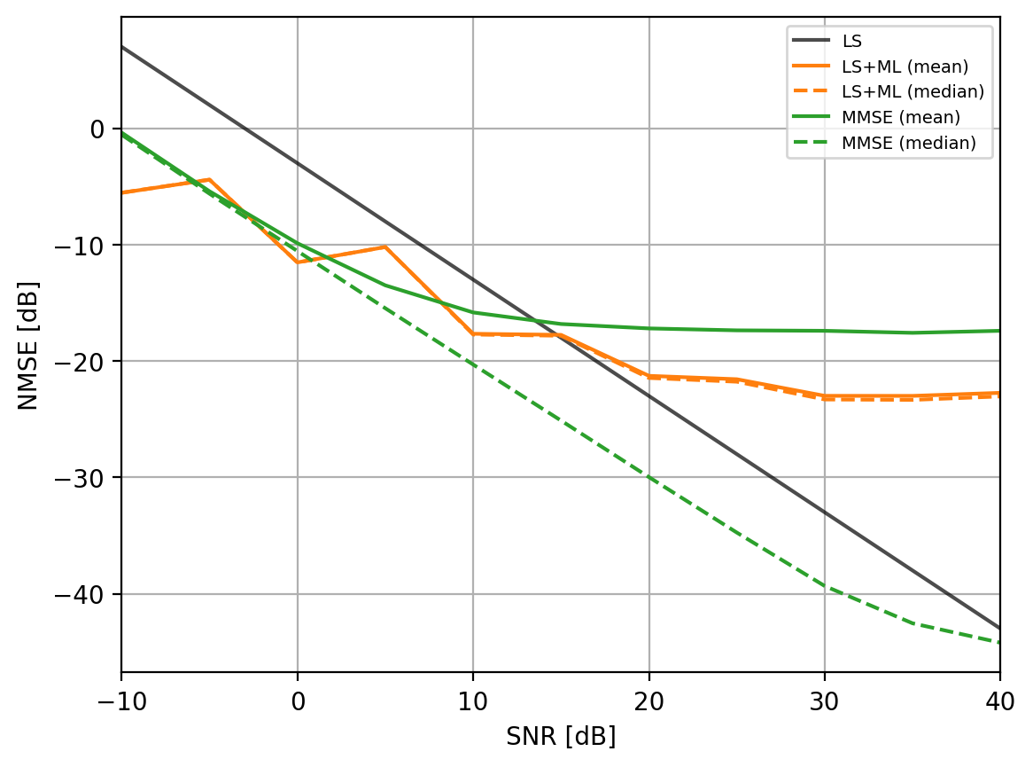 ../../_images/content_notebooks_channel_estimation_9_0.png