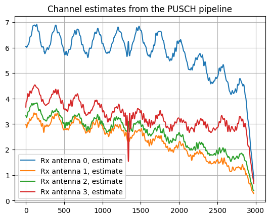 ../../_images/content_notebooks_datalake_pusch_decoding_9_10.png
